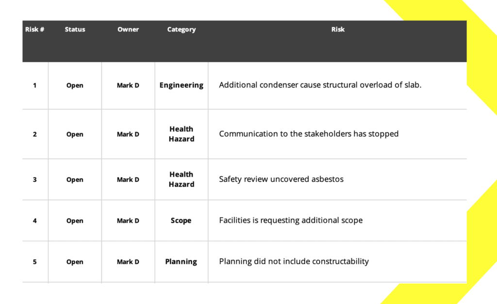 Project risk identification matrix chart. 