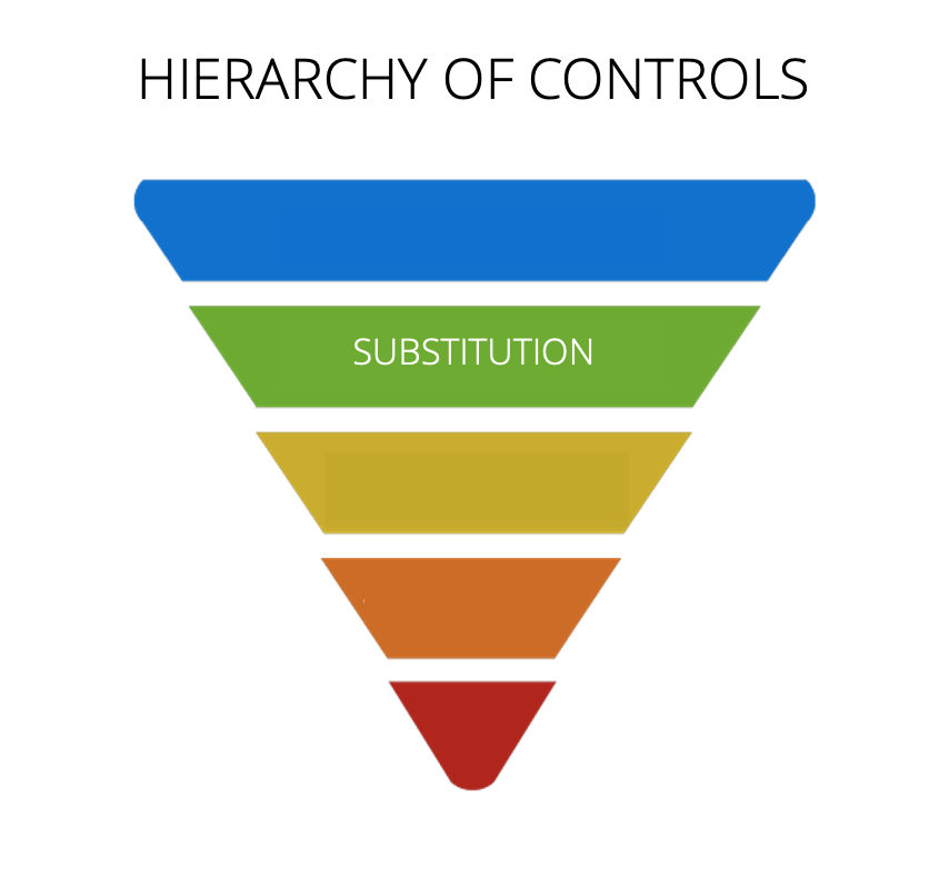 Hierarchy of controls - substitution of the hazard 