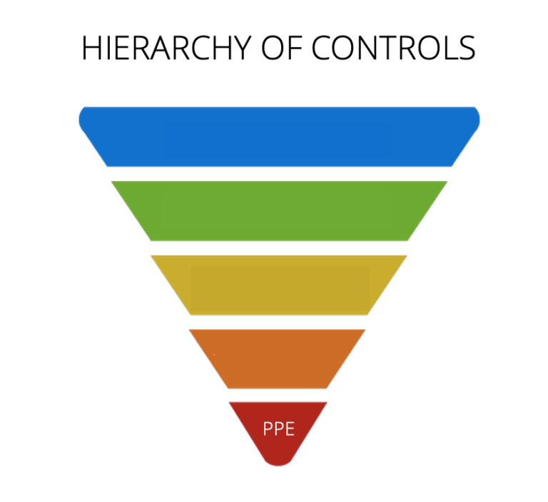 Understanding the Hierarchy of Controls - Koncept Projects Corp (known ...