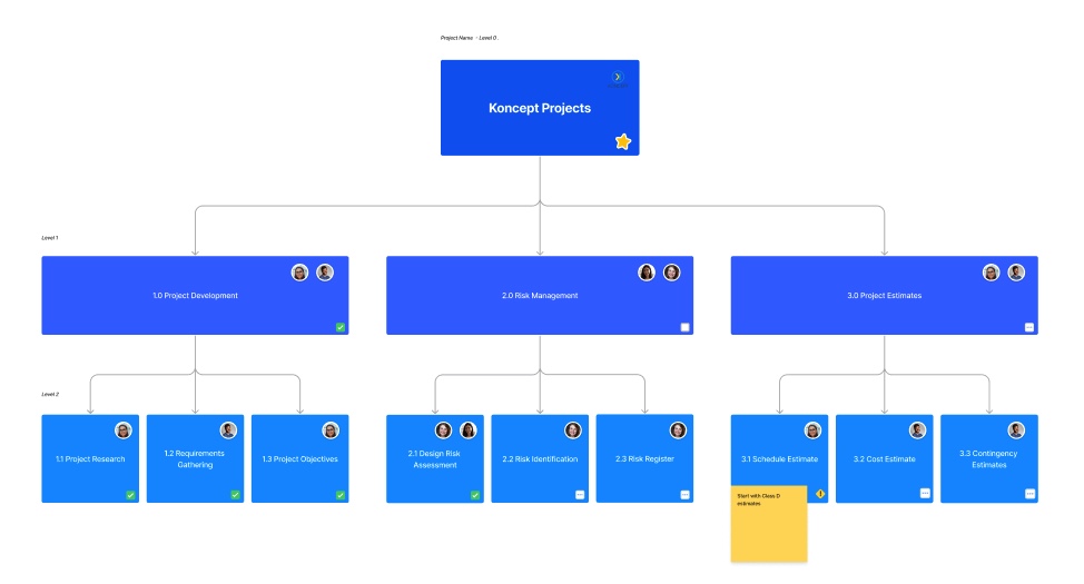 Work Breakdown Structure for the project schedule 