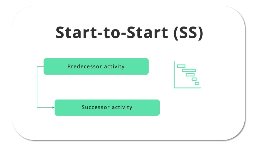 Start to Start Relationship logic for easy project scheduling