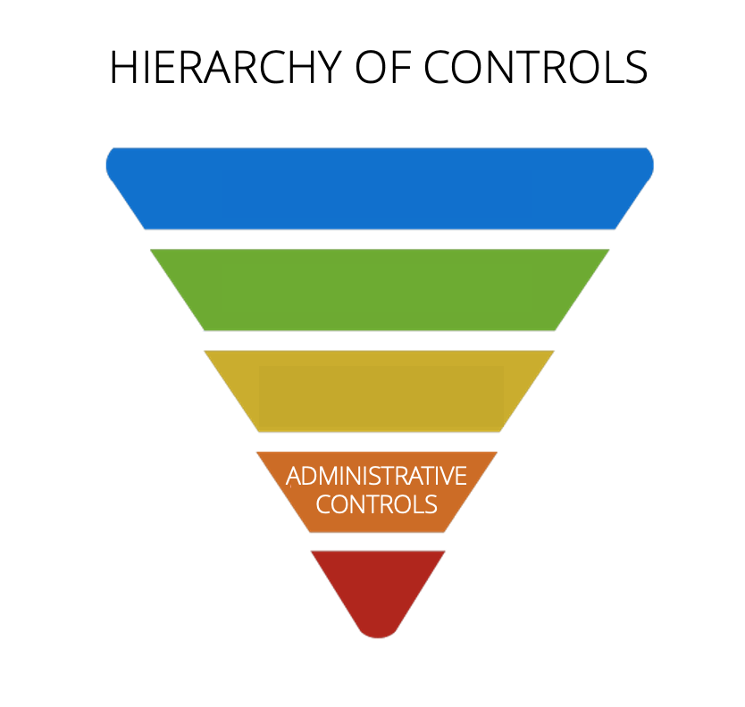 Hierarchy of controls - administrative controls for protection against the hazard 
