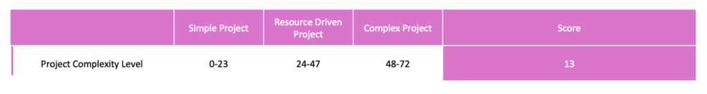 Classification Qualitative Matrix