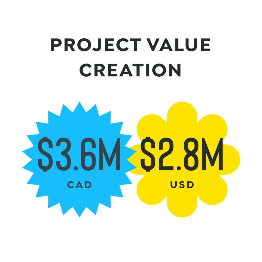 Value Creation - Projects You May Find Interesting