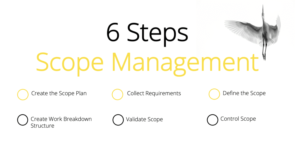 6 Steps of Scope Management 